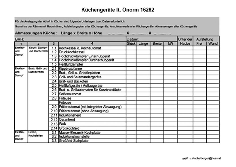 Küchengeräte ÖNorm 16282