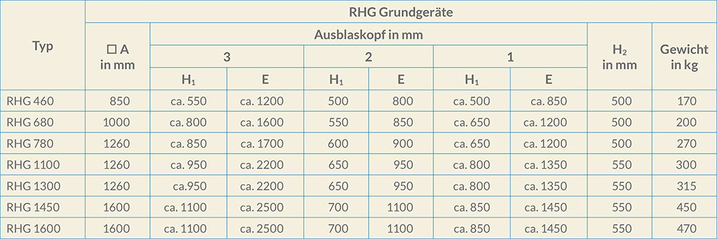 Abmaßtabelle Ausblasköpfe