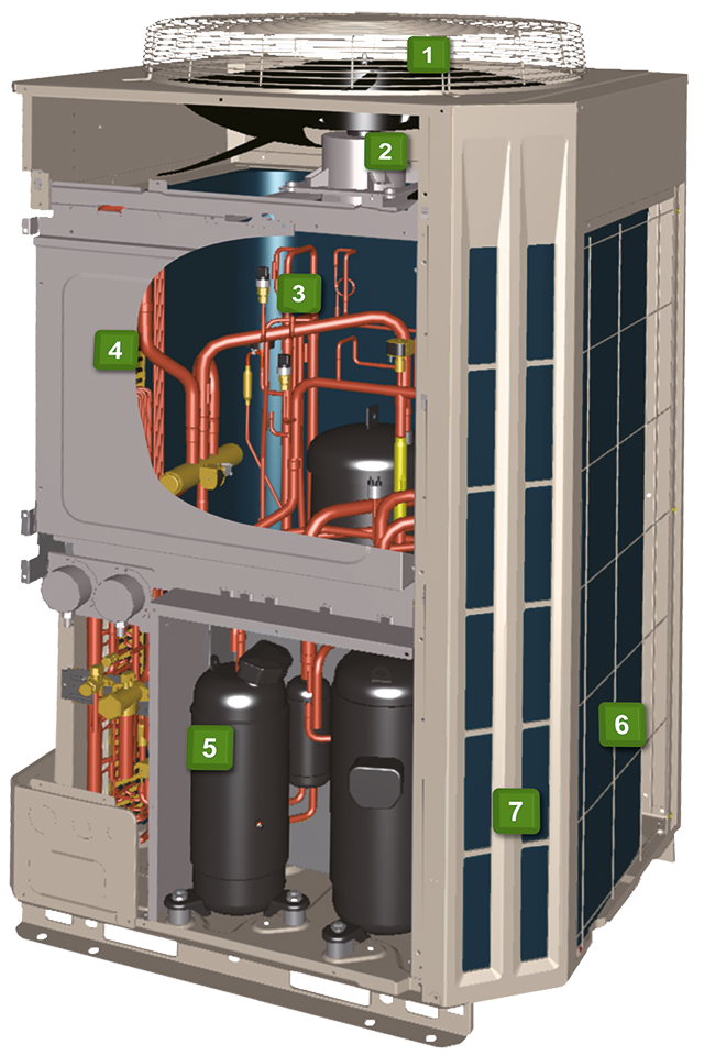 VRF V Außeneinheit