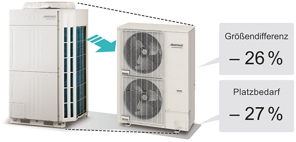 Außeneinheit VRF-Anlage