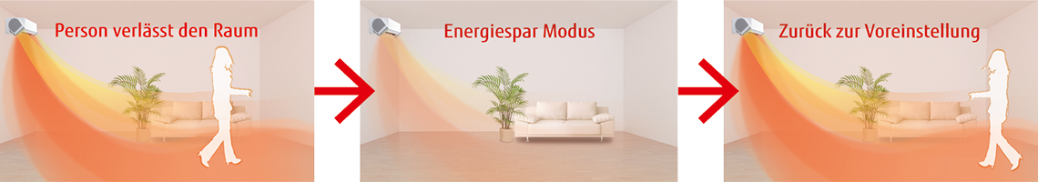 Energiesparmodus