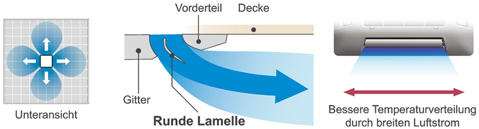 Luftstrom Kassette