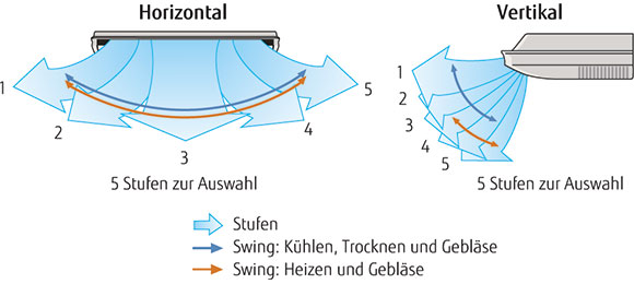 Schema Multi-Auto-Swing