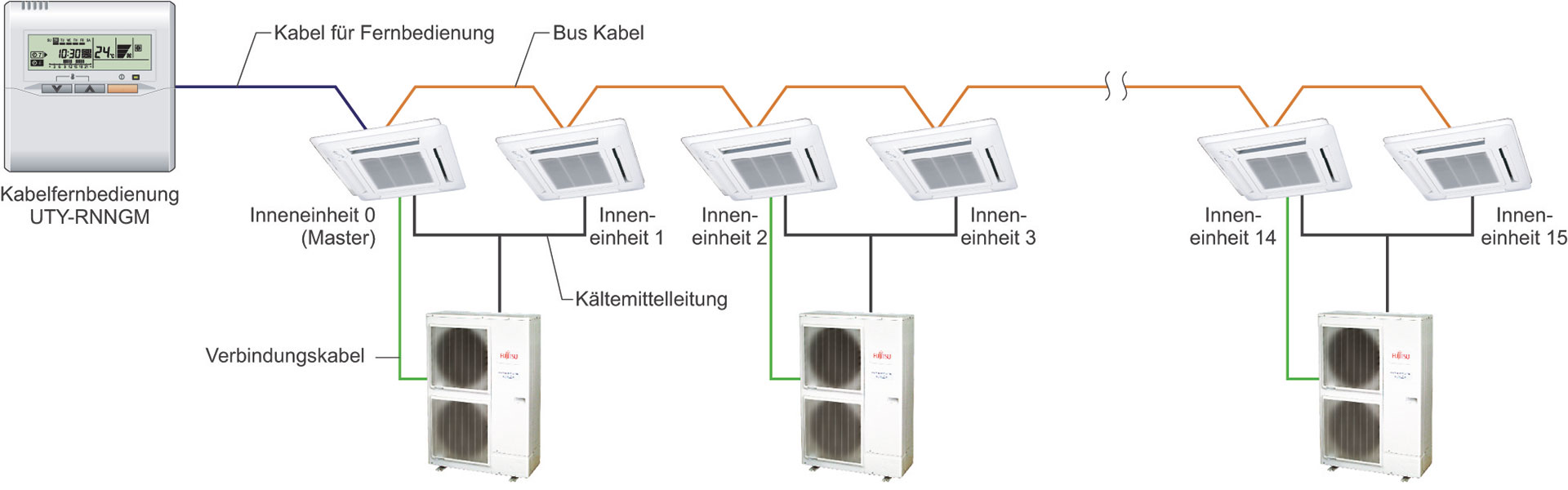 Multi-Inverter Installationsschema