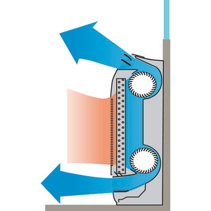 Truhe Luftverteilung