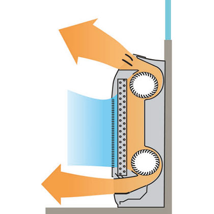 Truhe Luftverteilung