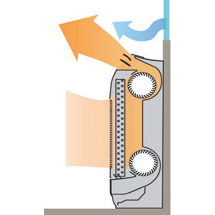 Truhe Luftverteilung